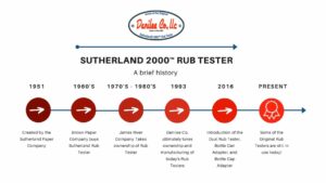 Sutherland Rub Tester Timeline